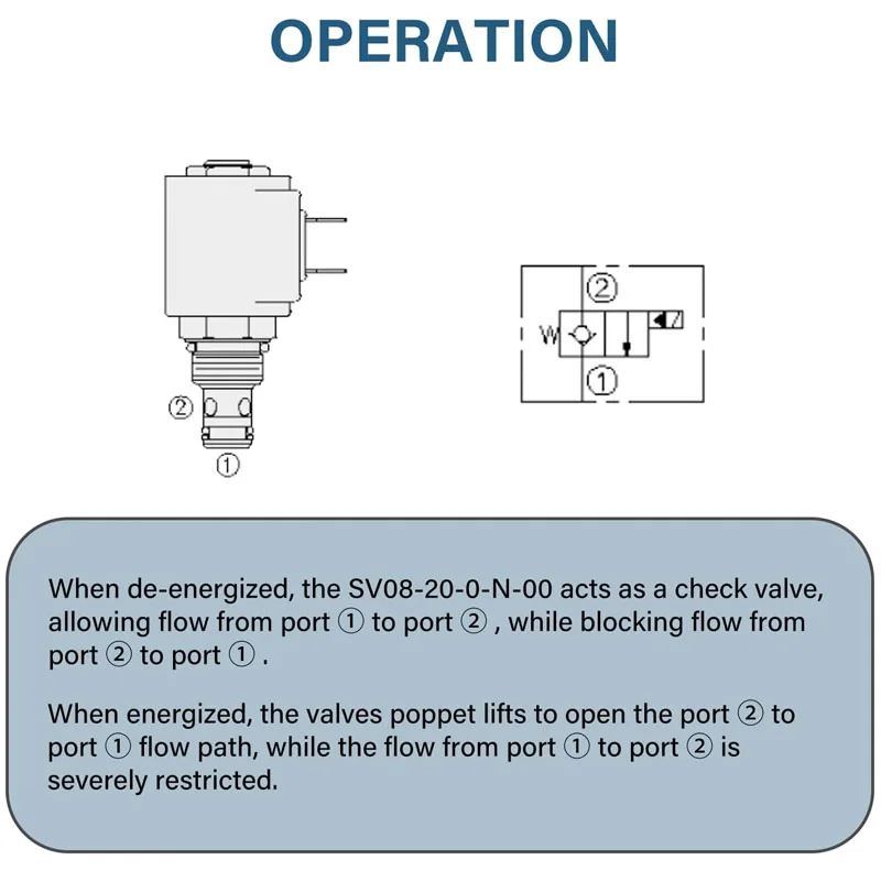 SV08-20-0-N-00 Solenoid Operated Spool Cartridge Valve Check Valve for Hydraforce VC08-2 Cavity Used in Construction Equipment