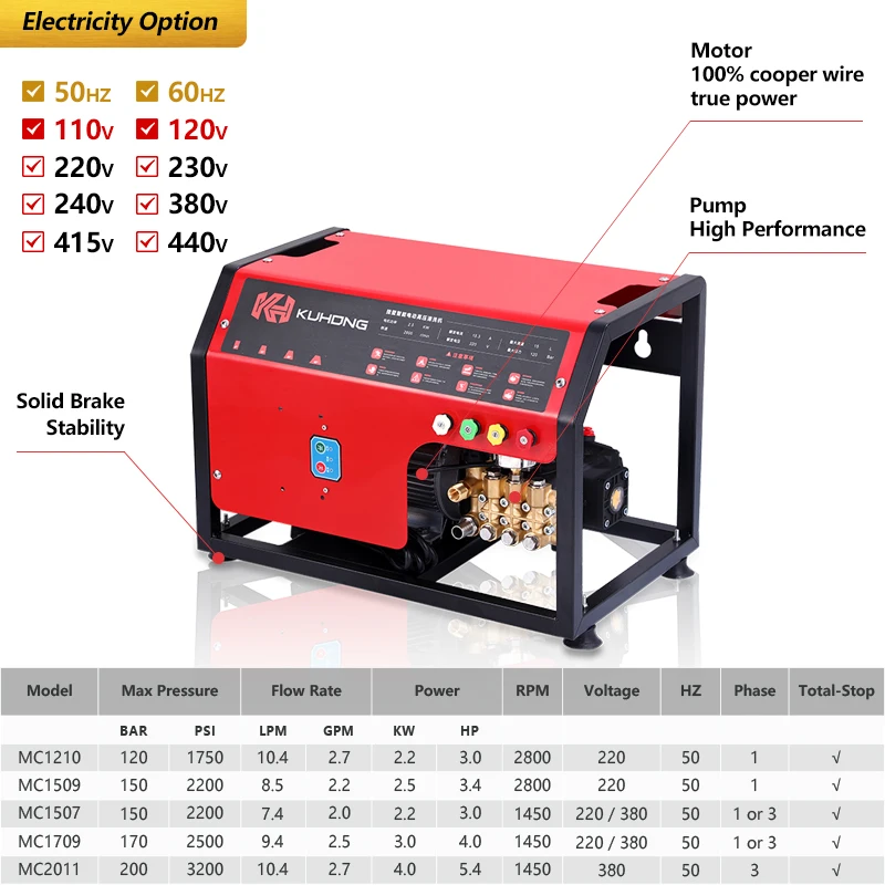 2.5KW Wall Mount Portable Electric High Pressure Cleaner Power Washing Machine