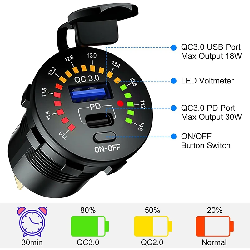 Kewig QC 3.0 Cigarette Lighter Outlet Waterproof 12V/24V PD USB Car Charge Socket Panel with Switch for RV Motorcycle Car Marine