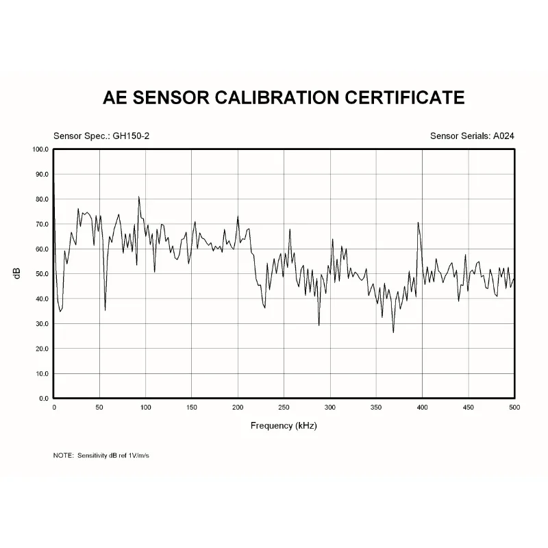 170 Degree Centigrade Working Acoustic Emission Transducer