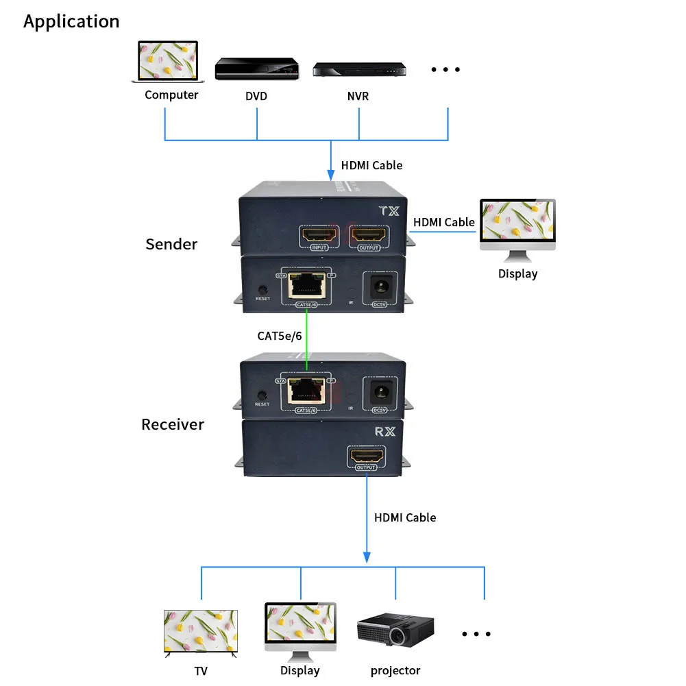 Удлинитель HDMI 1080P через кабель Cat5E/6, до 120 м, поддержка USB-клавиатуры/мыши, Plug & Play, режим Point-to-Point/Cascade