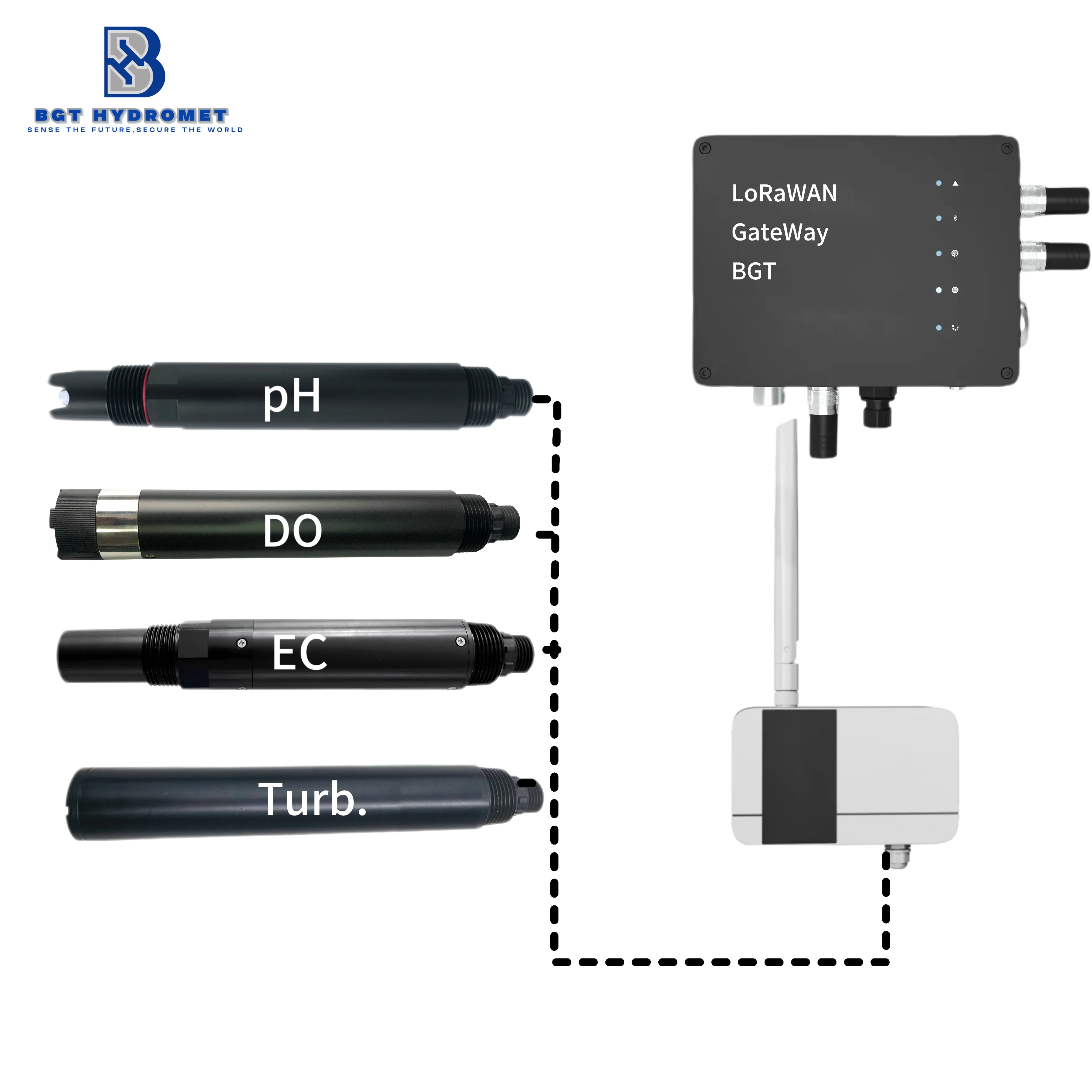 

Water Quality Sensor Meter with Alarm & LoRaWAN Gateway