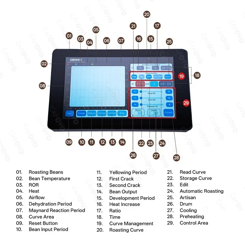【Best Choice】OK Artisan Touch-Screen Curve Controller with Artisan Connectivity Computer for Skywalker Coffee Roaster V1/