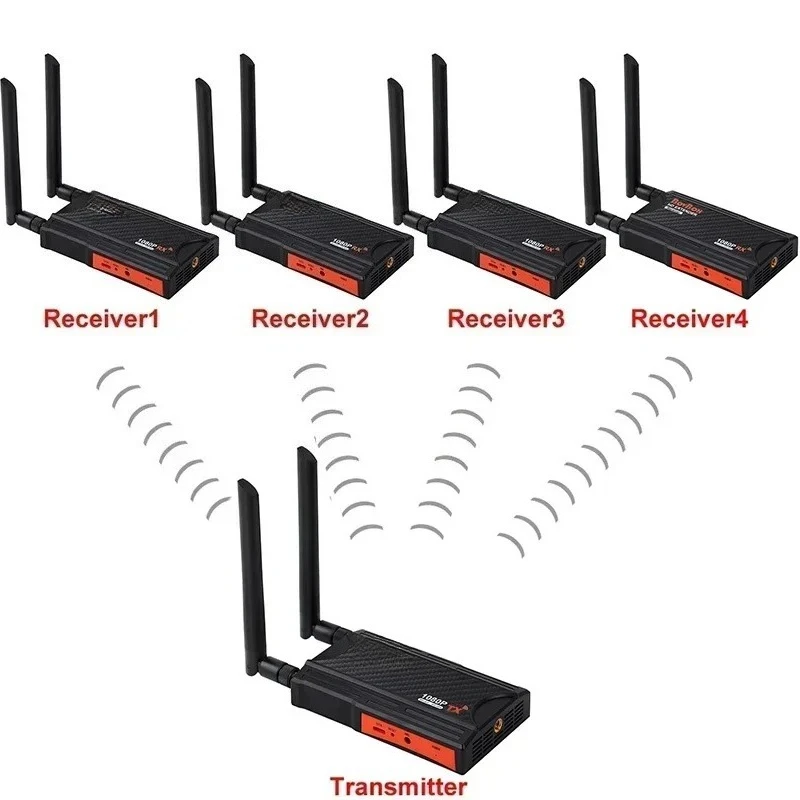 

200m Wireless HDMI Extender Video Sender Transmitter Receiver Display Adapter for DSLR Camera PS4 DVD Laptop PC To TV Projector