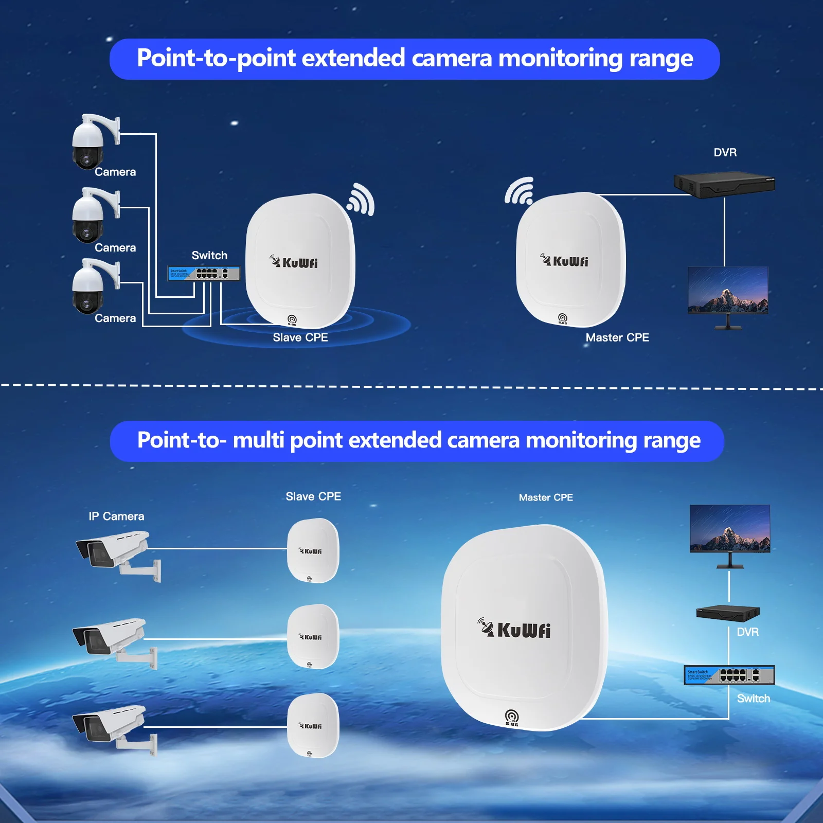 KuWFi 900Mbps CPE Bridge 5GHz Wireless WiFi Bridge Signal Extender Buit-in 17dBi Antenna AP Repeater PTP Up to 10KM Gigabit Port