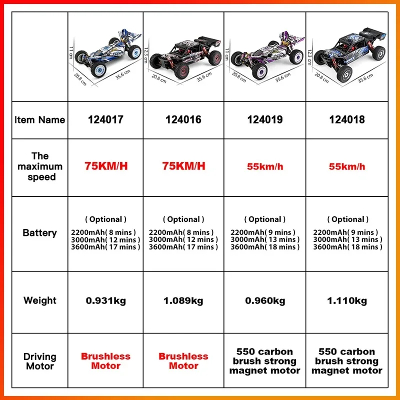 Wltoys V2 for 124017 Brushless RC Car 124019 Brush Car RTR Vehicles Metal Chassis Off Road Model 1/12 2.4G 4WD 75KM/H Machine