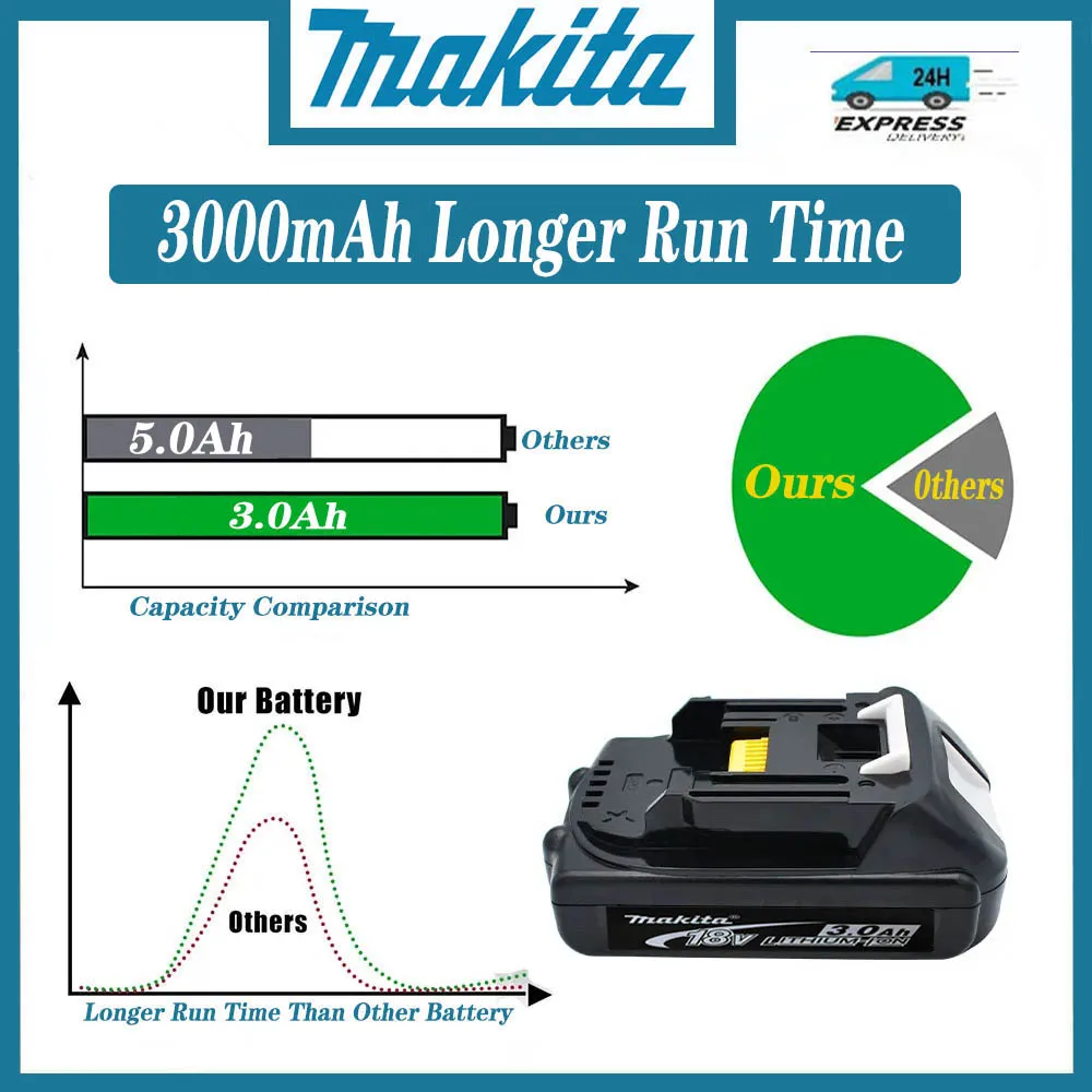 

Makita 18V 3.0Ah Rechargeable Power Tools Battery 18V makita with LED Li-ion Replacement LXT BL1860B BL1860 BL1850