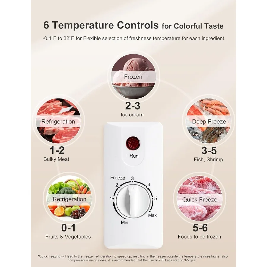 Bodacious Ultra Quiet Deep Freezer - 5.0 Cu Ft Compact Chest Freezer with Fast Freeze Performance and Low Power Consumption Per