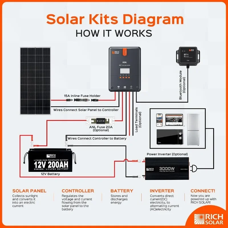 RICH SOLAR 60 Amp 12 V/24 V/36 V/48 V DC Ingang MPPT Solar Laadregelaar met LCD Display Zonnepaneel Regulator