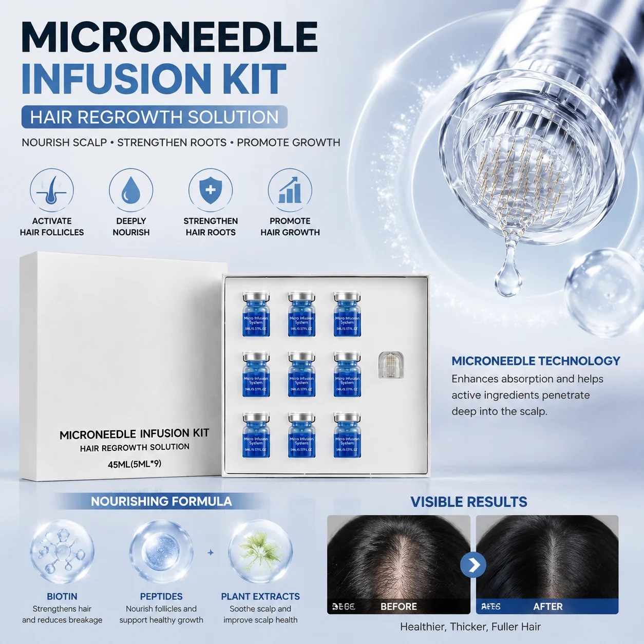 0.25mm Micro-needle Roller Hair Essential Serum Hair Regrowth Kit For Hair Health Scalp Nourishing Strengthen Roots Conditioner