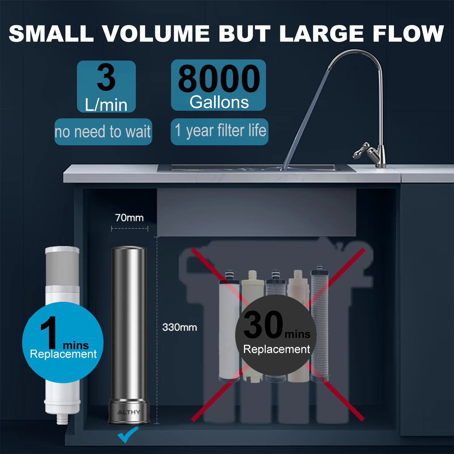 ALTHY-purificador de filtro de agua potable debajo del fregadero, sistema de ultrafiltración y carbón de 0.01um, elimina bacterias, plomo, cloro,