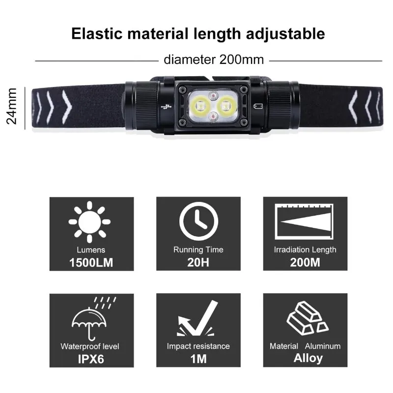 APLOS H340 Rechargeable LED Mini Headlamp 18650 Flashlight 1500lm 180° Swivel Base with Red Light Mode Strong Light Headlight