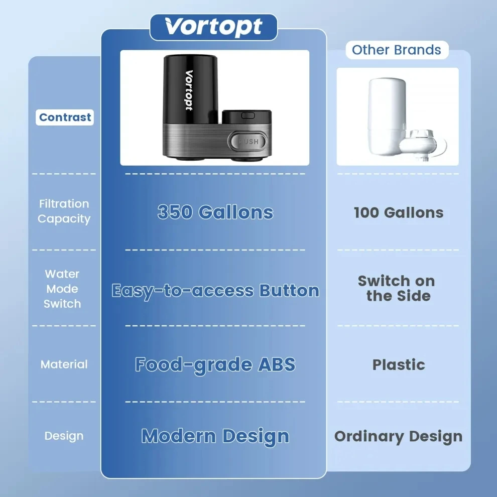 Imagem -02 - Vortopt Black Faucet Filtro de Água 350 Galões Estágios Água Potável Purificador Tap Filtration Cozinha Torneiras Filtro Saídas Filtro de Agua Filtragem de Água Torneira com Filtro Filtro Torneira