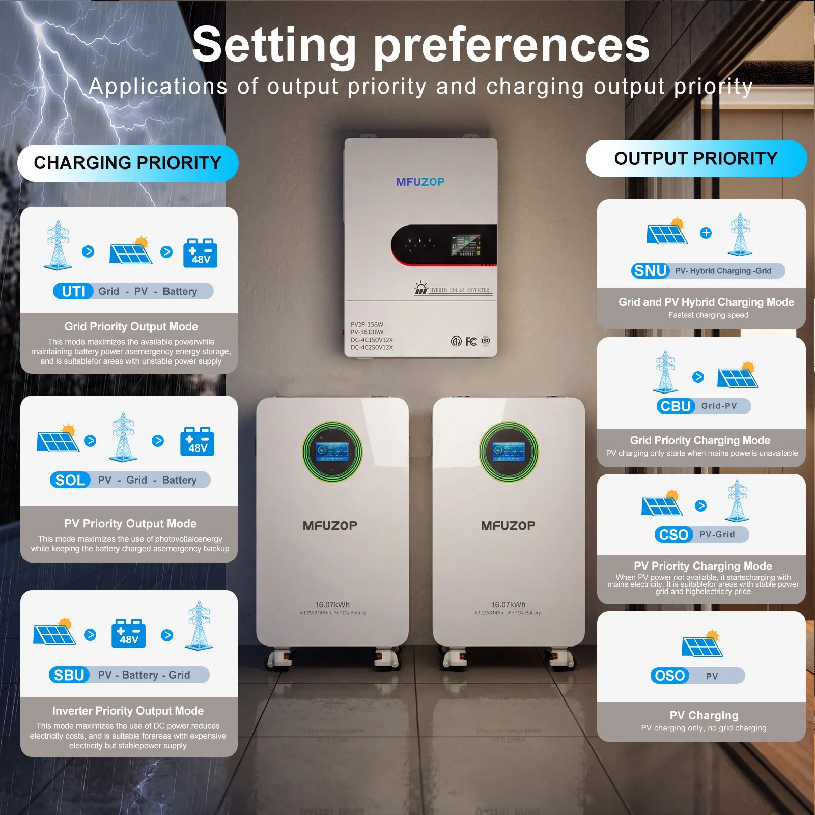DATOUBOSS 12KW Solar Hybrid Split-Phase Inverter US Standard 240V Battery-Free Mode UPS Uninterruptible Power Supply Off-Grid image 8