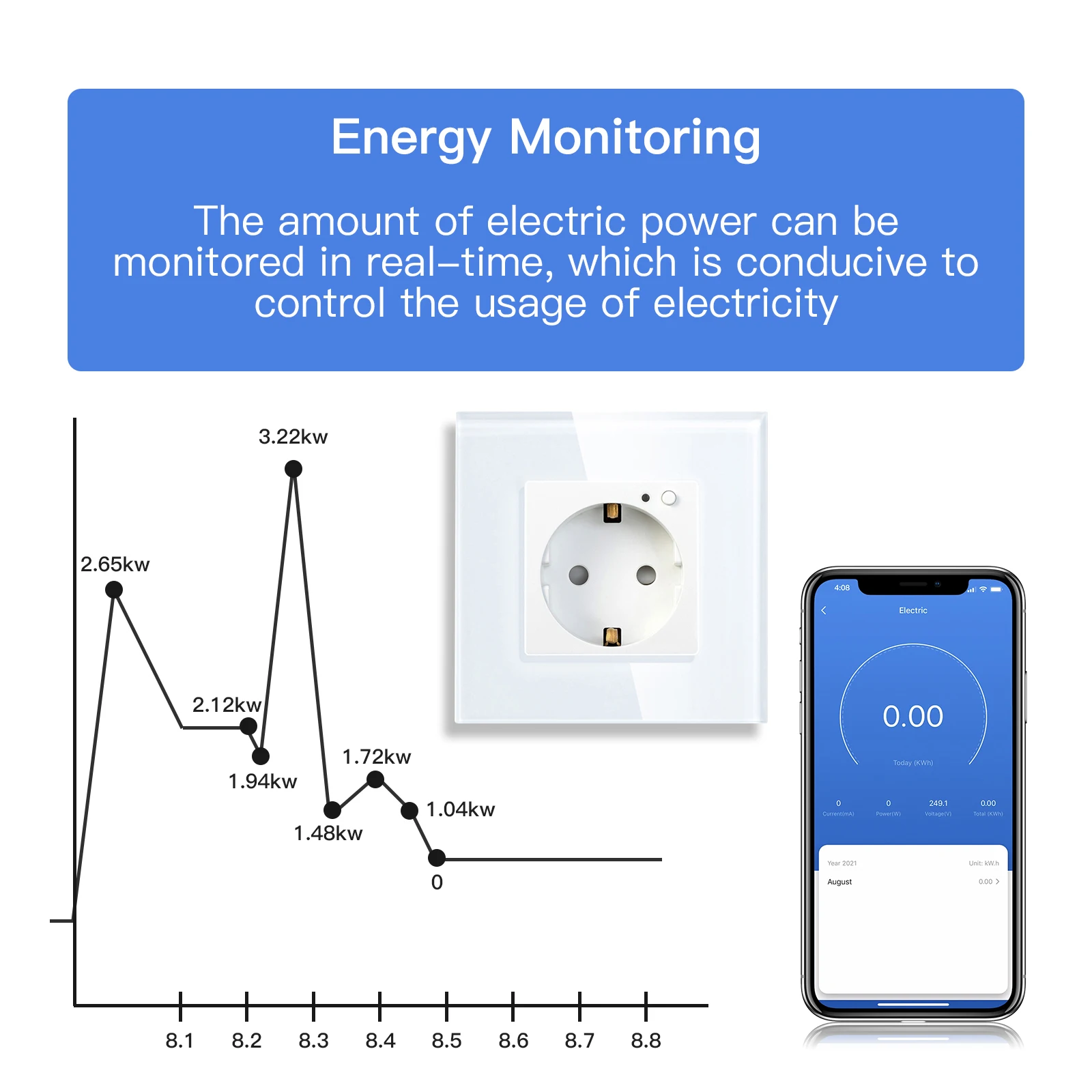 BSEED EU Smart Wifi Controllo Prese per Monitor di Alimentazione 16A 110 V-250 V Prese a muro di Alimentazione Pannello di Vetro Supporto per Tuya