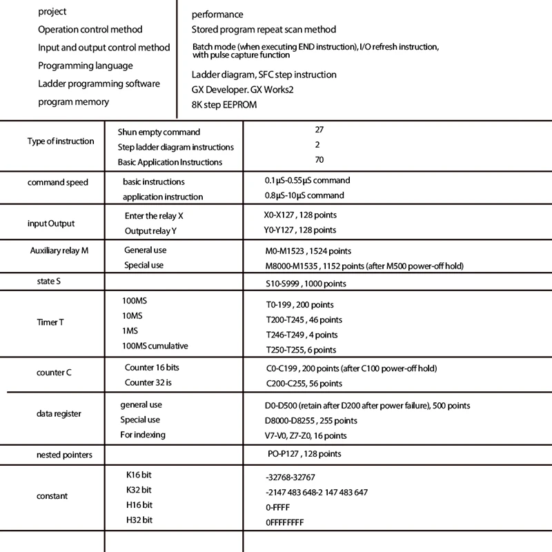 Hot TTKK PLC scheda di controllo industriale FX1N-20MR modulo relè modulo di ritardo