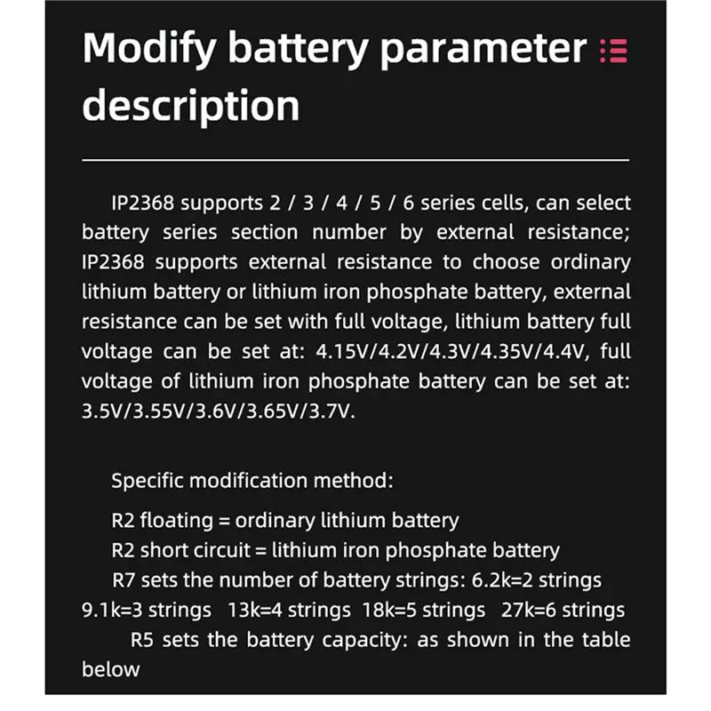 ABGI-2X IP2368 Bidirektionales 100W Schnelllade-Modul, Buck-Boost-Typ-C-Schnittstelle, Lithium-Batterie-Schnelllade-Platine – Detail 4
