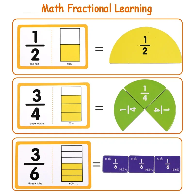 Matematica magnetica per bambini Frazionaria Montessori Frazioni circolari Operazione aritmetica Giocattoli Forniture Strumento didattico