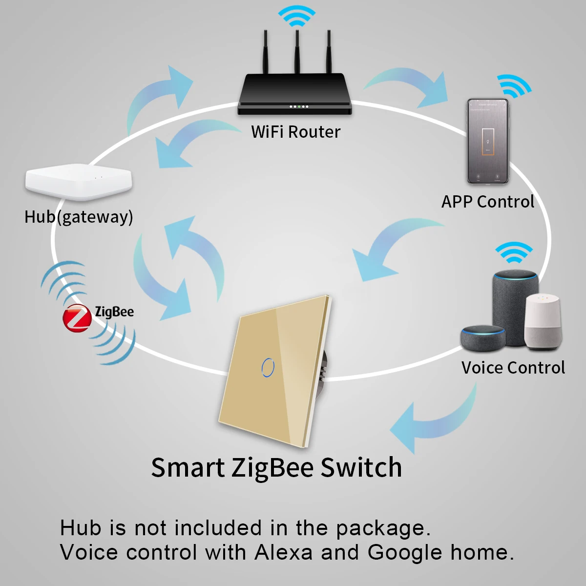 Zigbee Smart Light Switches 1/2/3/4 Gang Function Parts Glass Touch Panels EU Power USB Socket DIY Parts Free Combination