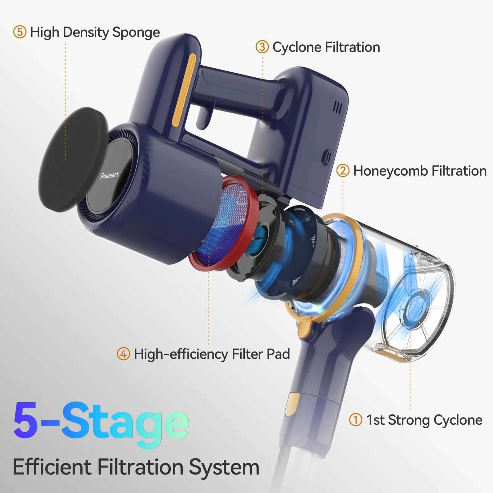 POWEART N7S/N7P Беспроводной пылесос 6-в-1 Легкий пылесос с аккумулятором 2200 мАч Ручной пылесос для бытовой уборки