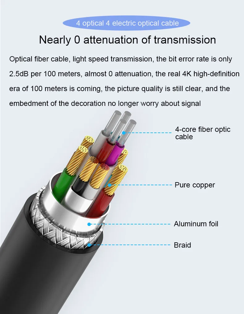 Dtech High Quality 8K @ 60Hz Resolution HDMI Optical Fiber Support HDMI 2.1 Standard Long Distance Fiber Cable