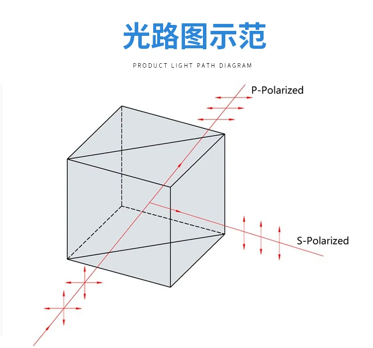 Processing custom Beam splitting prism 5:5 Beamsplitter RatioTransflective K9 Cube Prism Optical Glass Prism20/30/40/50mm