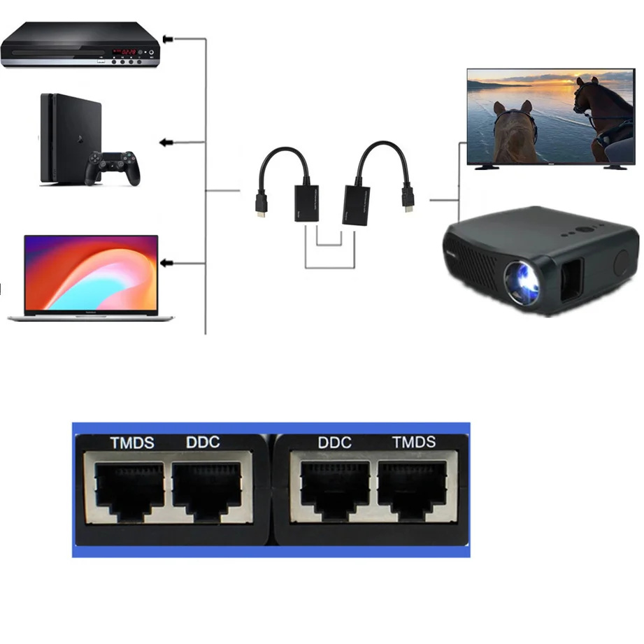 HDMI Over RJ45 CAT5e CAT6 UTP LAN Ethernet Extender Repeater Supports 1080p Resolution up to at least 100ft (30M) using CAT6 cab