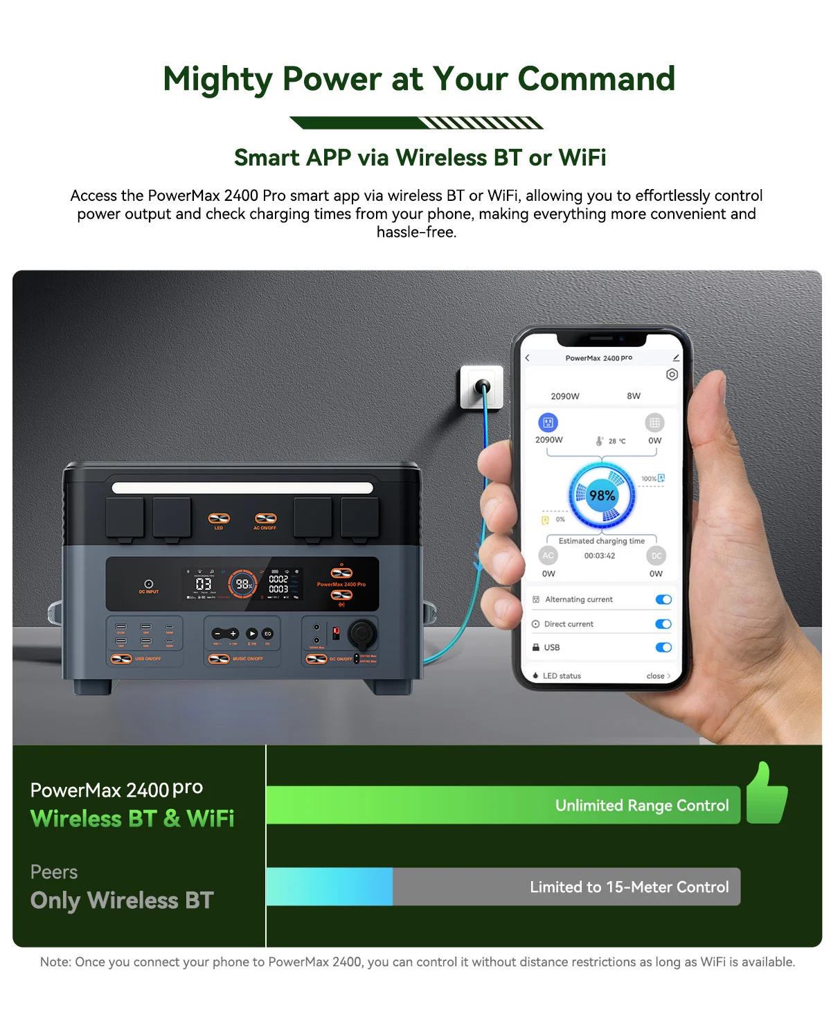 Oscal PowerMax2400pro Tragbare Powerstation, 1,2 Std. Schnellladung, Duale Lautsprecher, Smart-App-Steuerung & Überwachung, 2016Wh 2400W Generator – Detail 23
