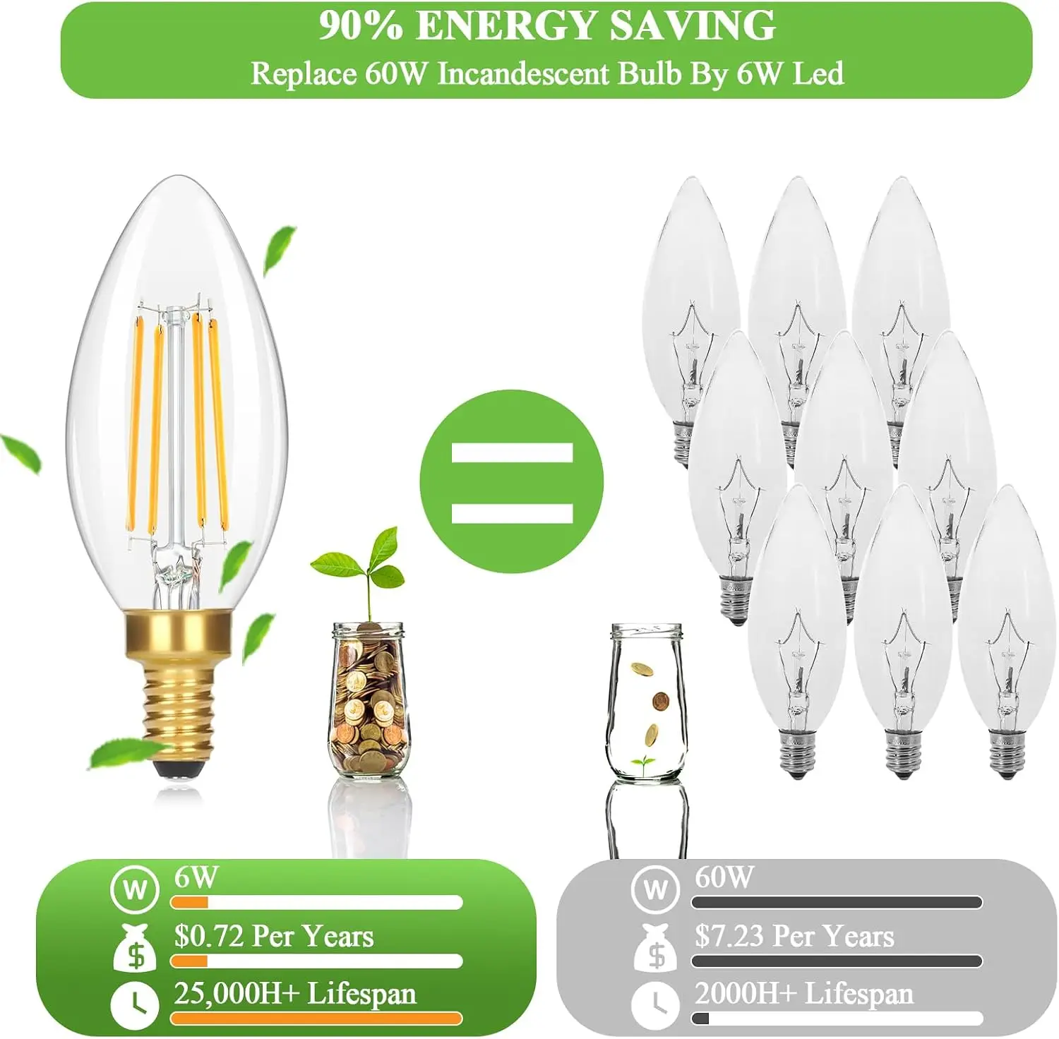 Dimmable E12 Candelabra LED Bulb 6W 2700K Vintage Clear Glass Filament 90 CRI 48 Pack