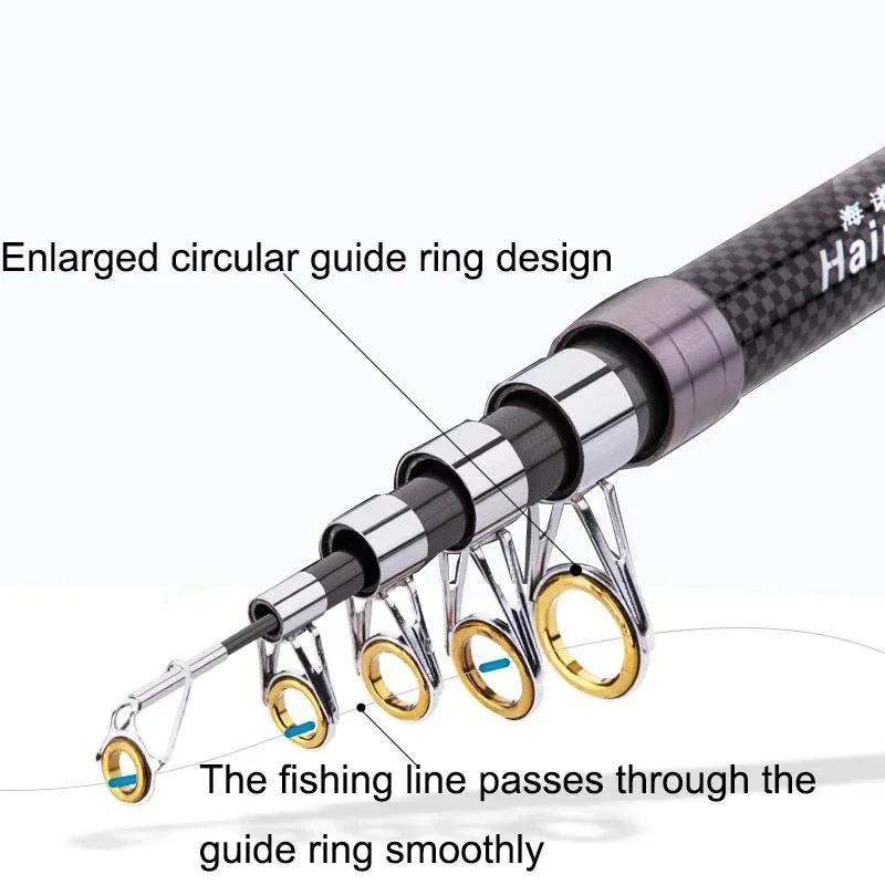 

New Telescopic Portable Rotary fishing 2.4M,2.7M,3.6M,3.9M,4.5M Fishing Rod Travel Sea Boat Rock Fishing Rod Carp