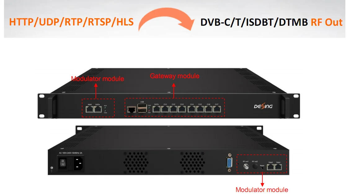 NDS3508D IP to DVB-C DVB-T ISDBT ATSC  Modulator