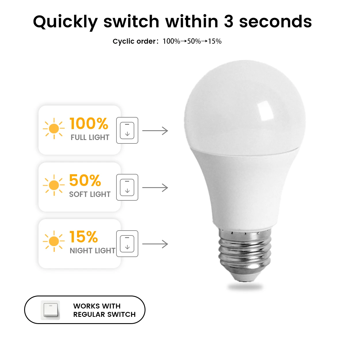 10W 15W 20W 24W 3‑Way LED Bulb  220V 100%-50%-15% 3 Brightness Levels for Floor Bedside Lamps Controlled By Wall on‑Off Switch