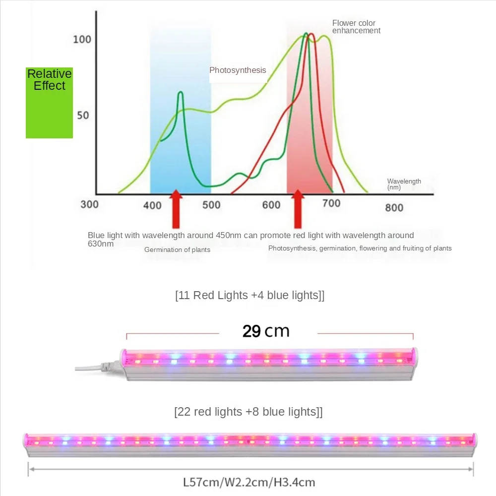 LED Grow Light for Indoor Plant,12 Inch Full Spectrum LED Plant Light, Daisy Chain Plant Grow Light Strips for Plants Veg  Bloom