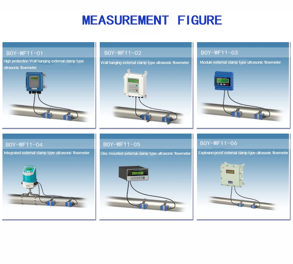 เครื่องวัดอัตราการไหล BOY-WF11 แบบอัลตราโซนิก พร้อมโมดูลวัดการไหลของน้ำและหัววัดแบบหนีบขนาดเล็ก