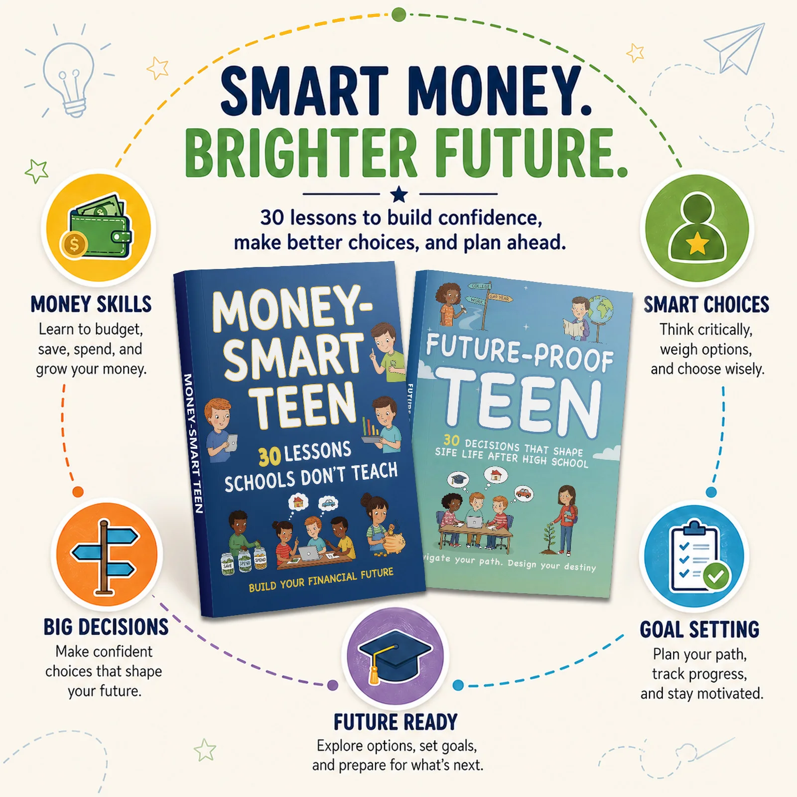 Teen Future Planning and Money Skills 2-Book Set, Future-Proof Teen + Money-Smart Teen, Books for Life Decisions