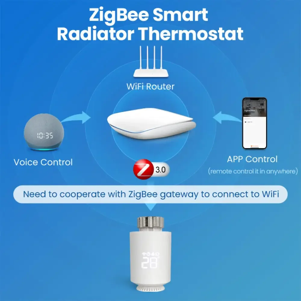 MIUCDA Tuya ZigBee Radiator Valve, Smart TRV Programmable Radiator, Thermostat, Temperature Controller with Alexa Google Home