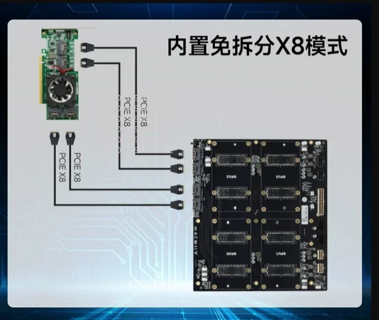 For V100 Four Card 300GB/s Full Speed GPU Baseplate, Support 4 Card NVLINK 304 * 270mm