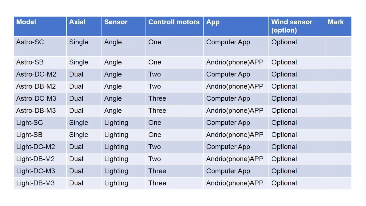 TLF Solar Mounting System Solar Tracker System Controller Smart Intelligietn Automatic Dual-axis Solar Tracking System Controlle