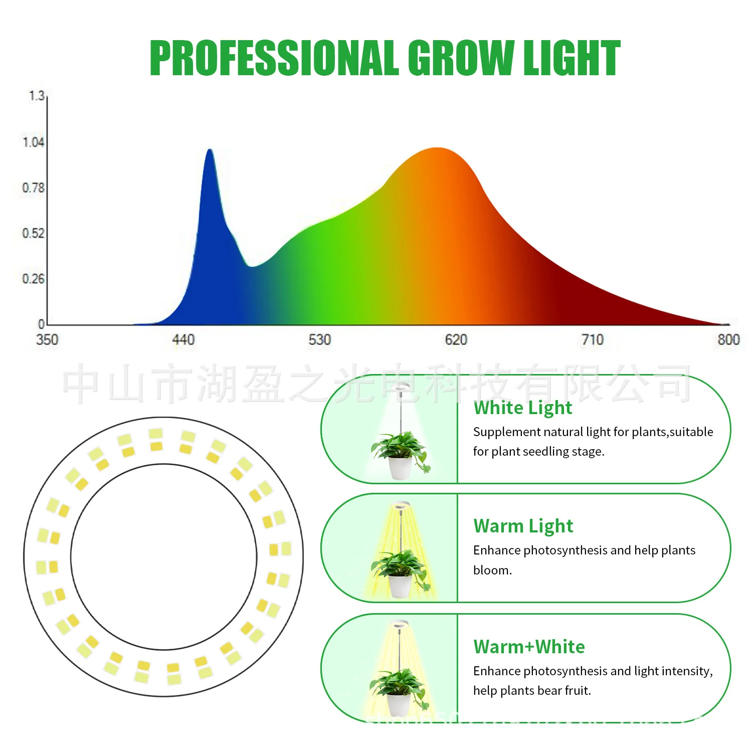 LED Grow Light Full Spectrum for Indoor Plants Adjustable Support Stand Angel Ring Supplement Light