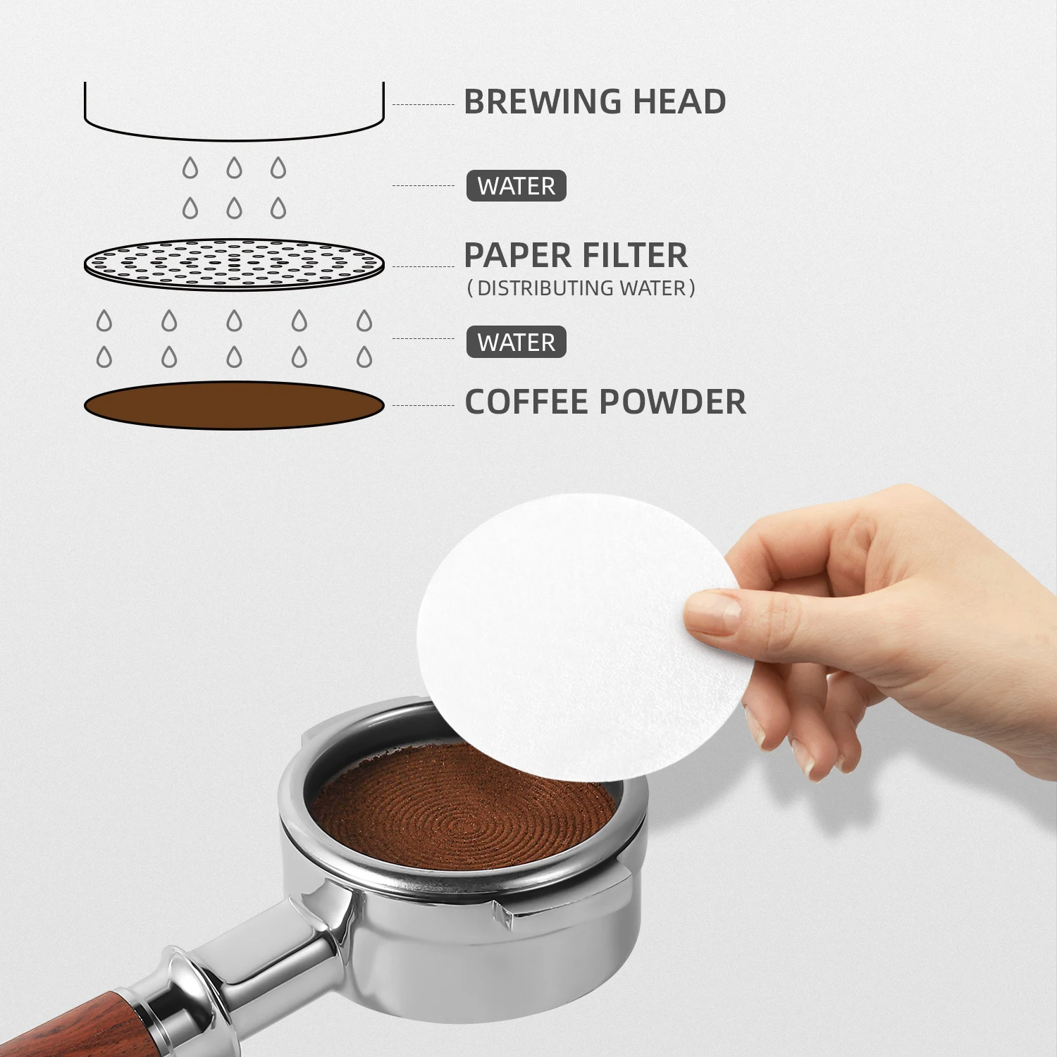 MHW-3BOMBER 100 Pieces Disposable Coffee Filter Paper Espresso Maker Tools Compatible with 51mm 53mm 58mm Portafilter Accessorie