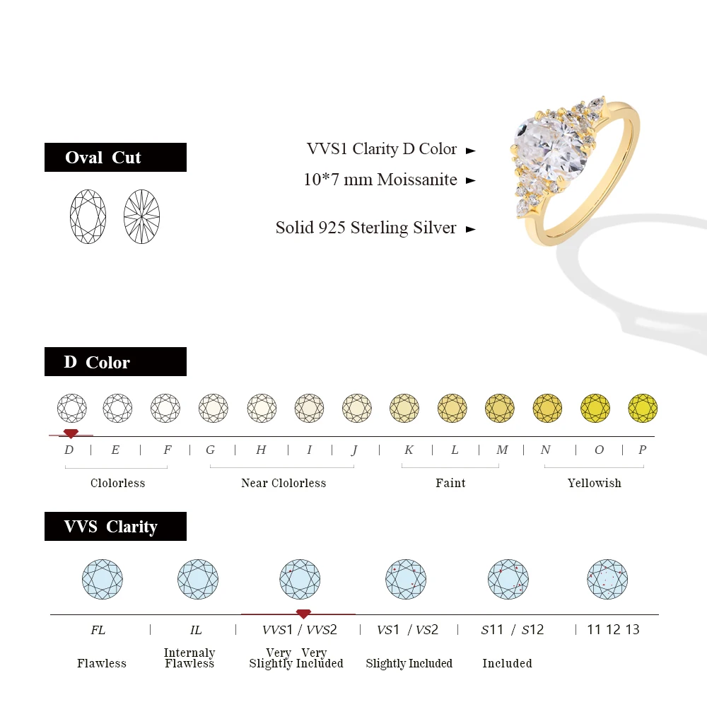 MINTYBOX 3.0ct Lab Grown Diamond Engagement Ring S925 Sterling Silver Oval Moissanite Rings For Women 18K Gold Plated Jewelry