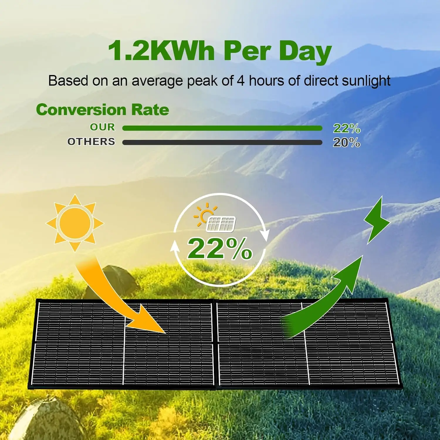 Panel Solar monocristalino de 300 W y 600 vatios, 12V, alta eficiencia, 9Bb, 1200 W, para Rv, Camping, casa, barco, granja en el techo