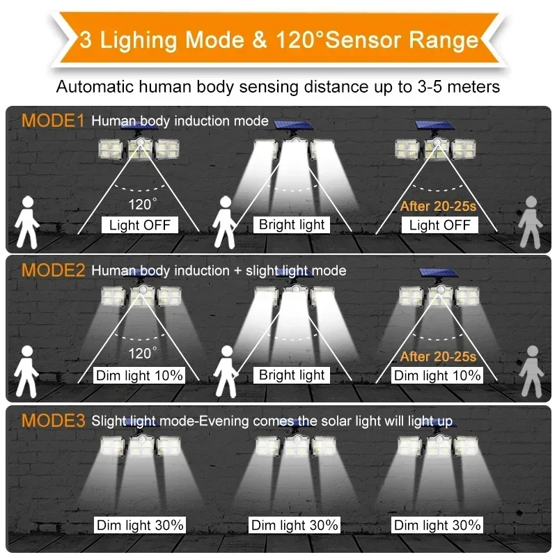 Imagem -03 - Motion Sensor Indução Humana Led Luzes Solares Cabeça Ajustável Ip65 Impermeável Solar Power Lâmpada de Parede ao ar Livre 122 138 171 198 333