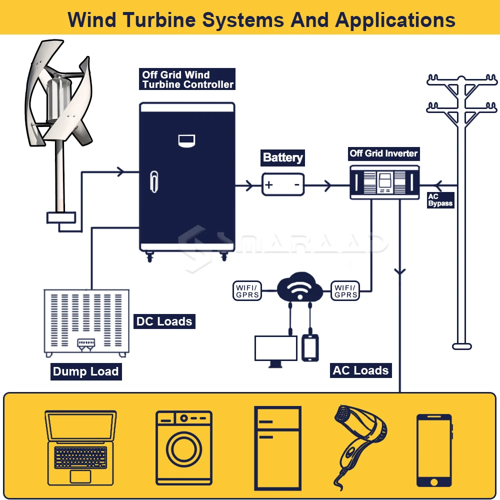 Vertical Axis Maglev Wind Turbine Generator 1000w 2000w 3000w 24v 48v 3 Blades Free Energy for Homeuse Windmills Low RPM