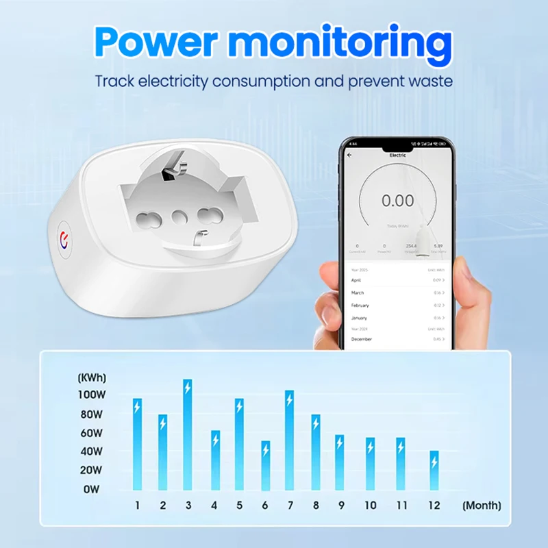Smart WiFi Socket BSD60 Italian Chilean Plug EU Compatible 16A 20A Power Monitor App Remote Control Timer Countdown Group