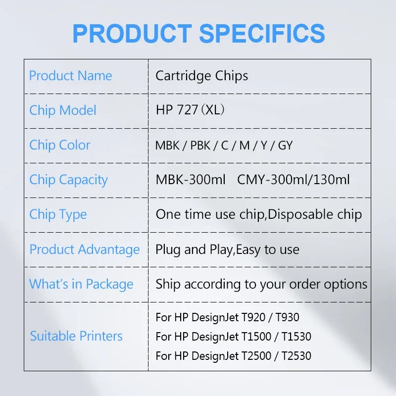 For HP 727 Cartridge Chip New Upgrade HP727 Chip For HP DesignJet T920 T930 T1500 T1530 T2500 T2530 Printer (PBK C M Y GY MBK)