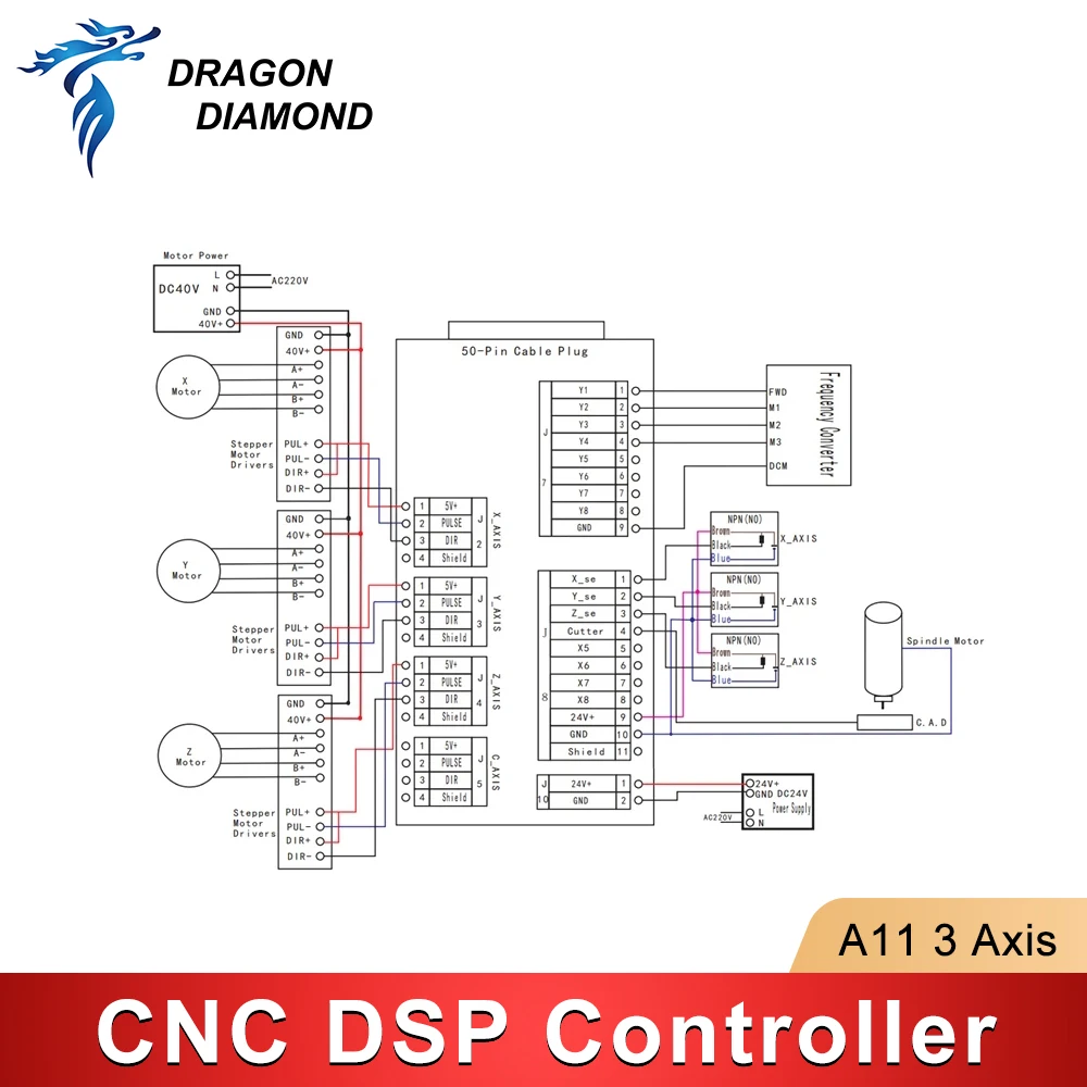 Imagem -05 - Controle Remoto do Controlador de Movimento para o Router do Cnc Sistema de Controle do Punho Dsp Original Eixos Usb Richauto A11e A11c A11s