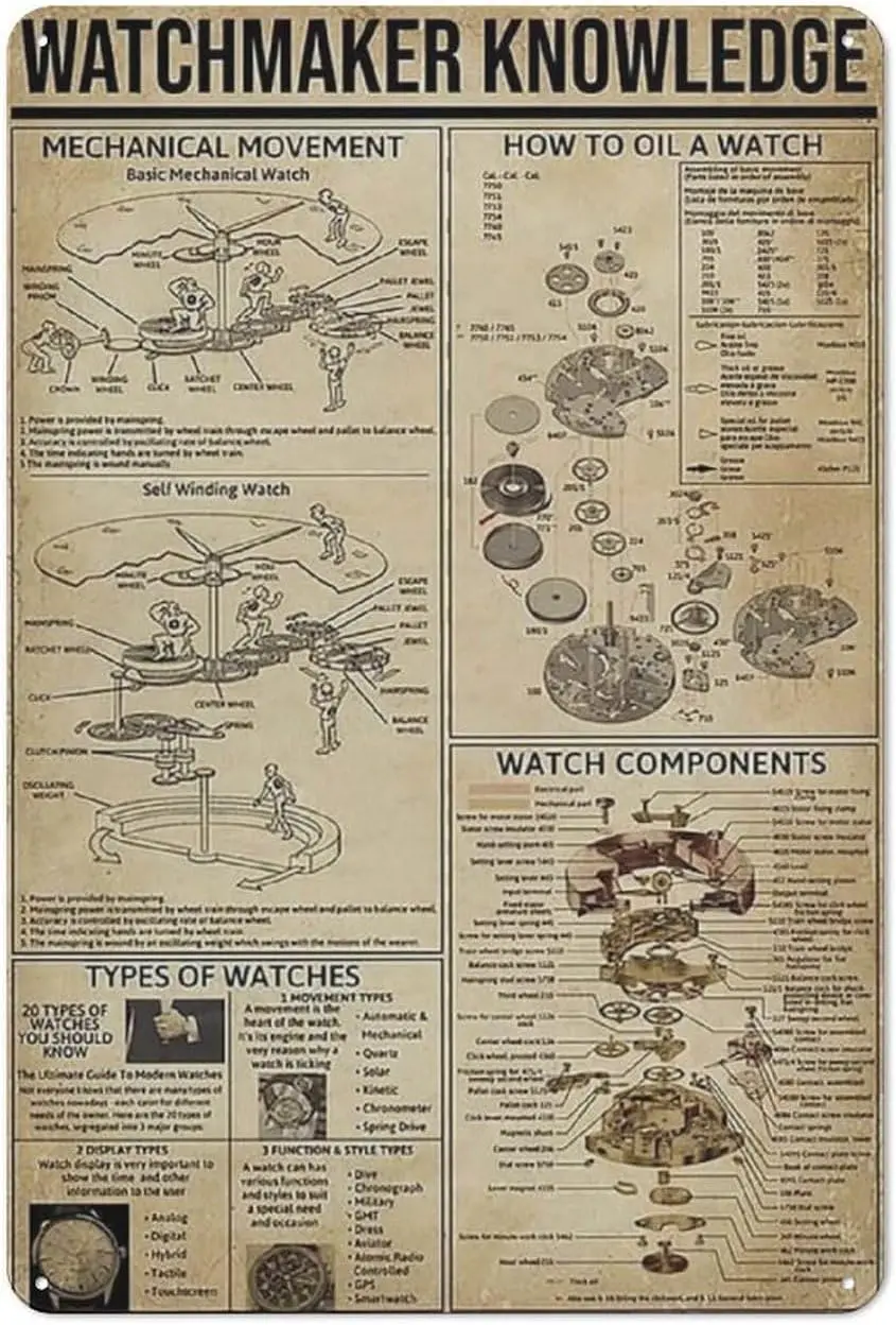 Watchmaker Knowledg…