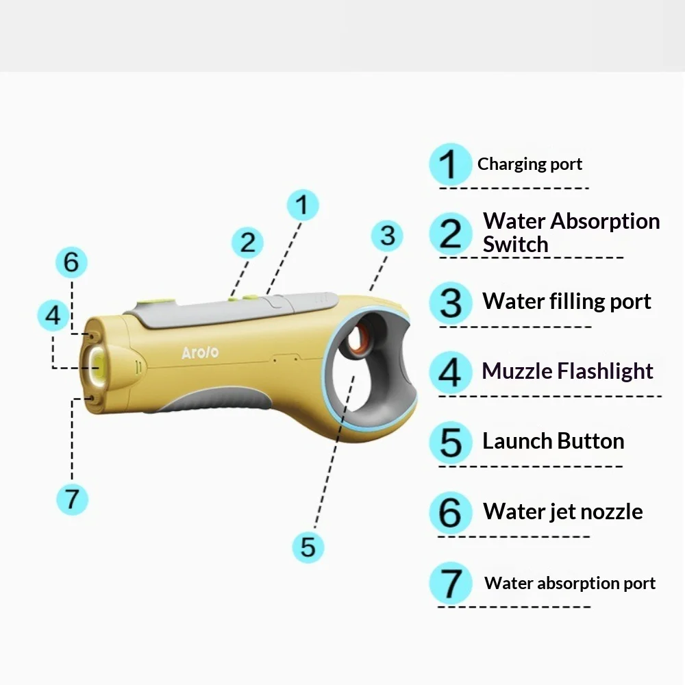 Children's Fully Electric Water Gun Automatic Multiple Shots Powerful Water Absorption Long Range Water Spraying Battle Toy