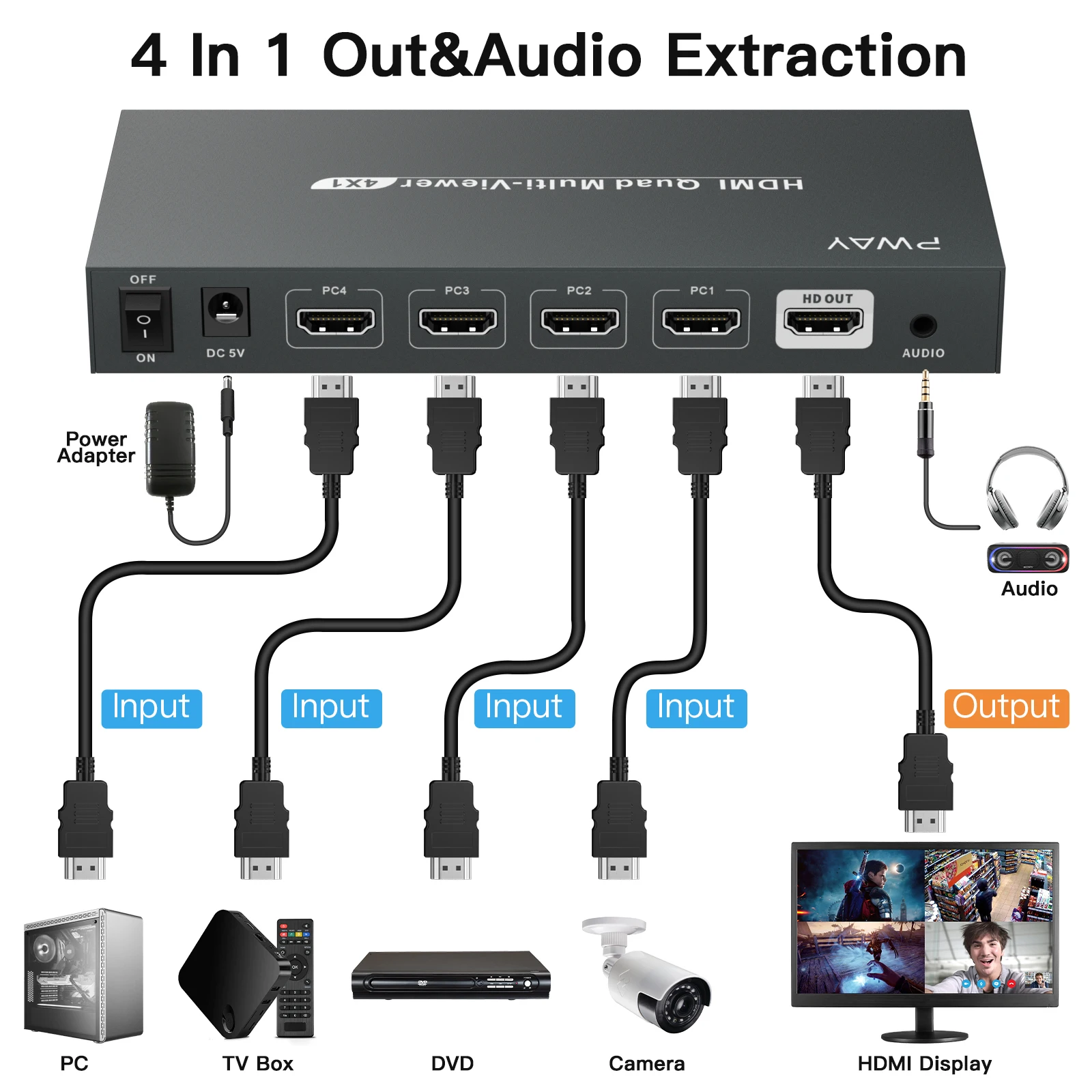 Reproductor de DVD para ordenador portátil, conmutador multivisor con 4 puertos, 4K, salida 4 en 1 con Extractor de Audio